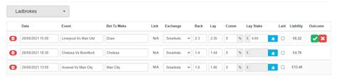 Acca Calculator: Calculate your accumulator odds.
